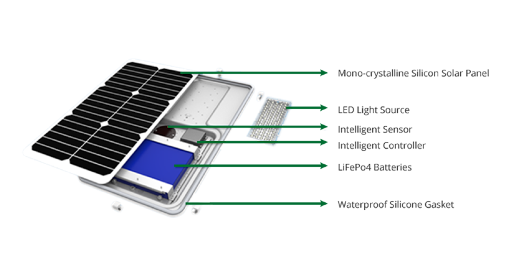 Sistema solar de bateria de gel 2KW -5KW